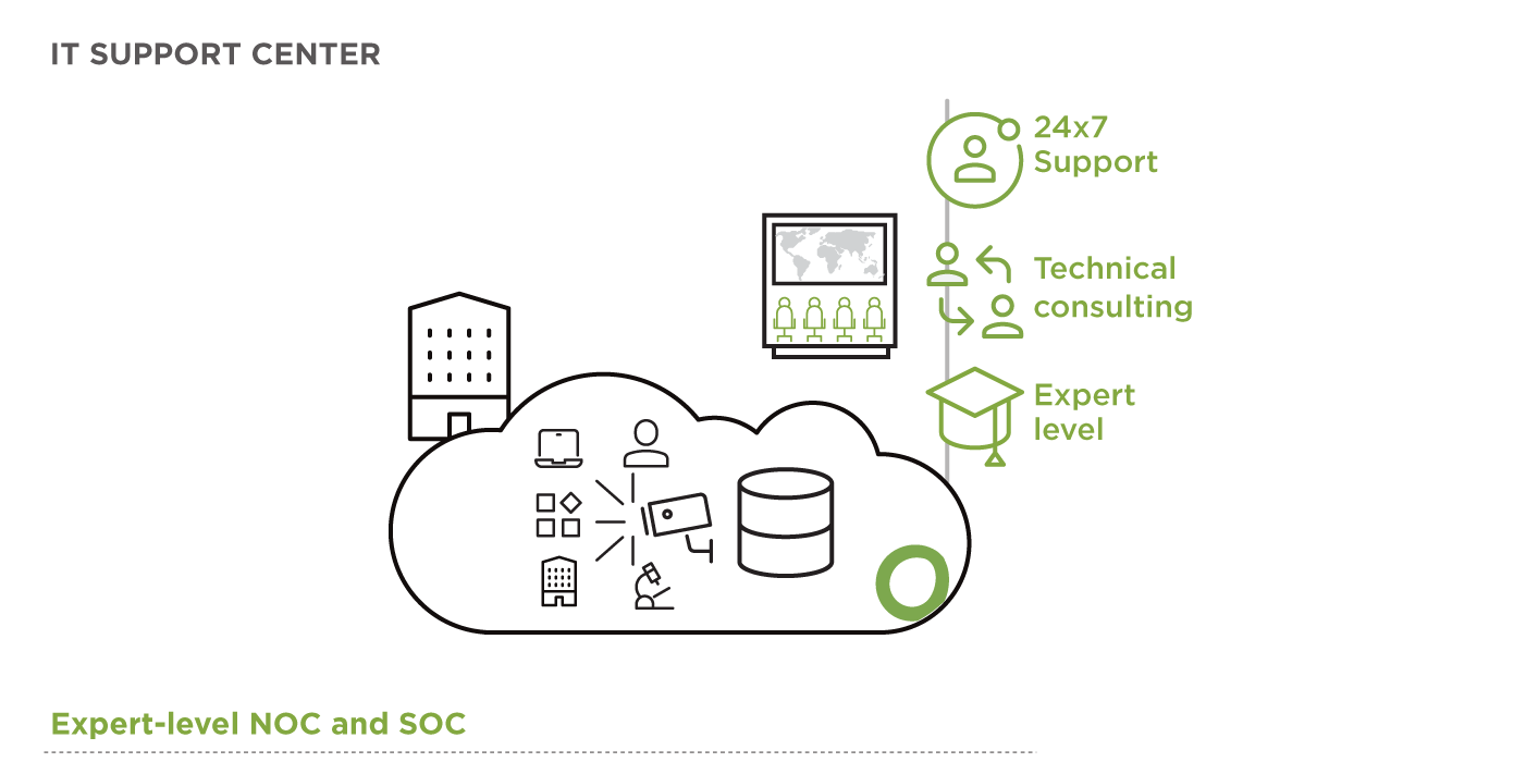 Un support expert 24 h/24 pour l'IT du campus