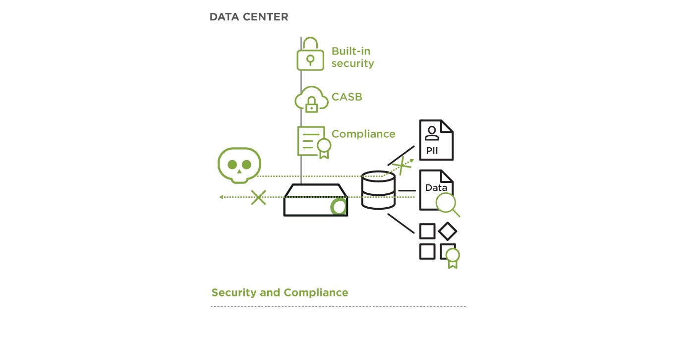 Protecting sensitive NGO data