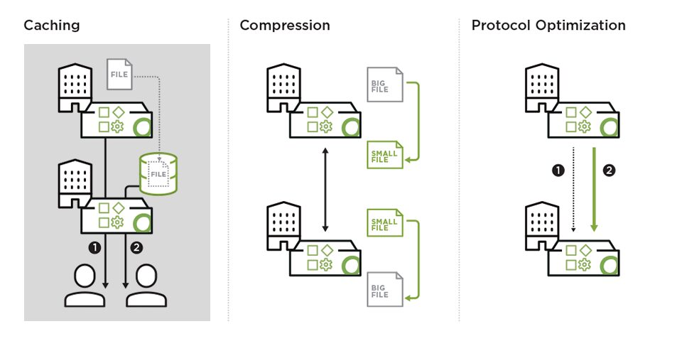 Cómo funciona el caching en la optimización de aplicaciones de Open Systems
