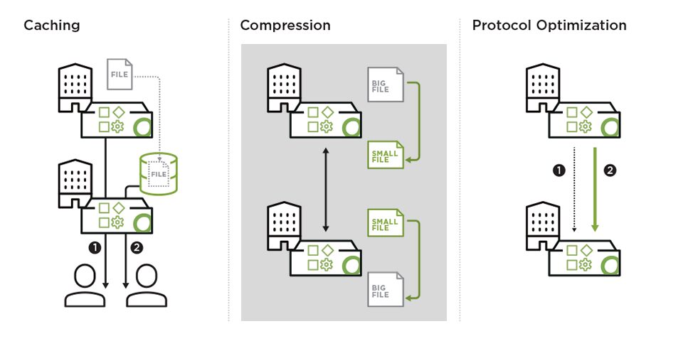 Cómo funciona la compresión en la optimización de aplicaciones de Open Systems