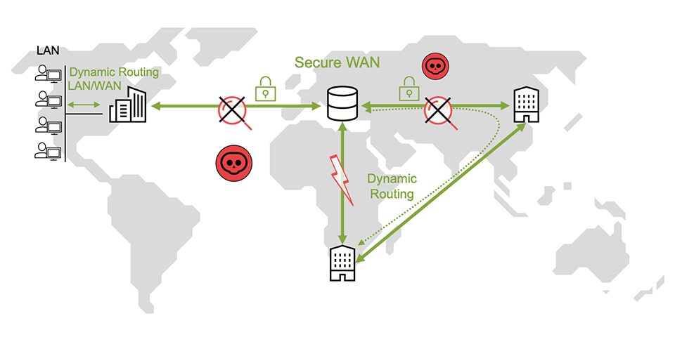 Topologie de chiffrement IPSEC de site à site sur le WAN