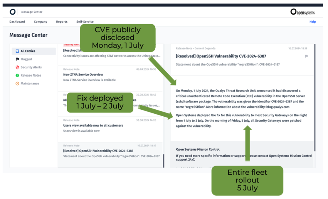 A dashboard shows CVE-2020-6387 publicly disclosed on 1 July, a fix deployed 1, 2 July, and entire fleet rollout on 5 July, with green arrows marking the timeline of the vulnerability response process.