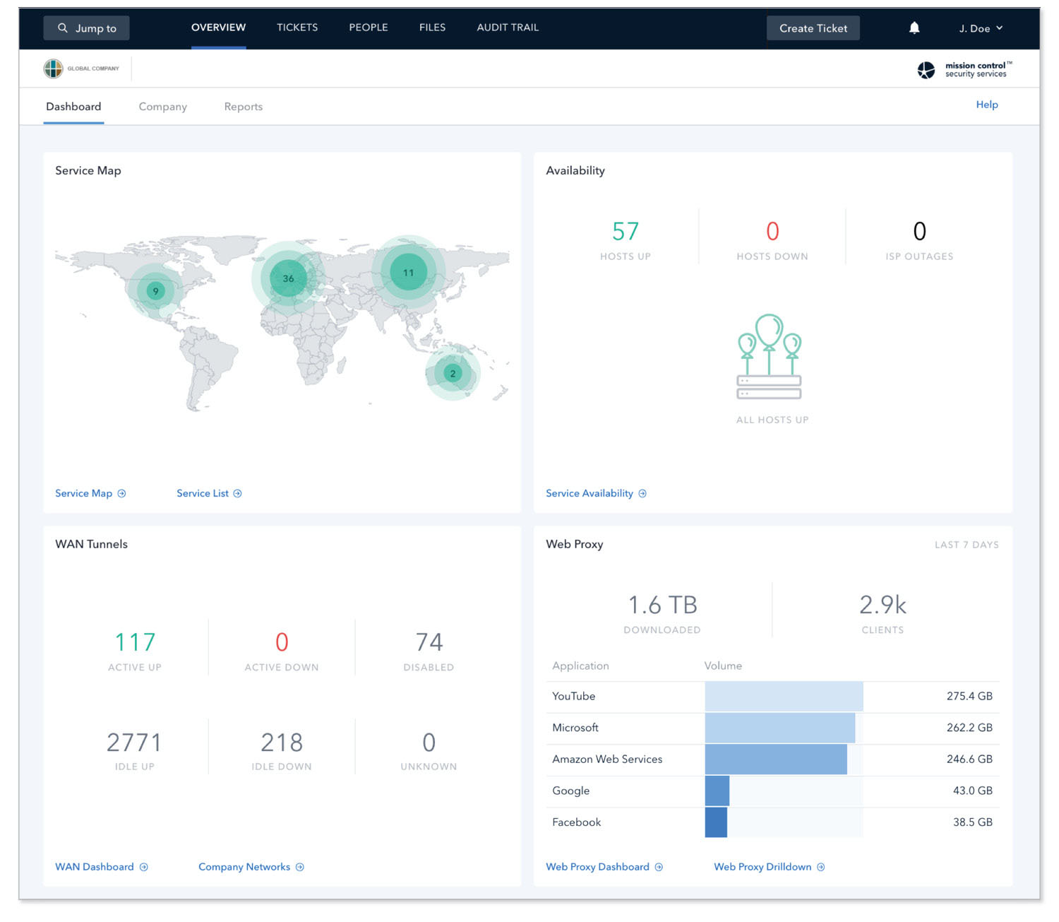 Elevate Policy-based Security Processes