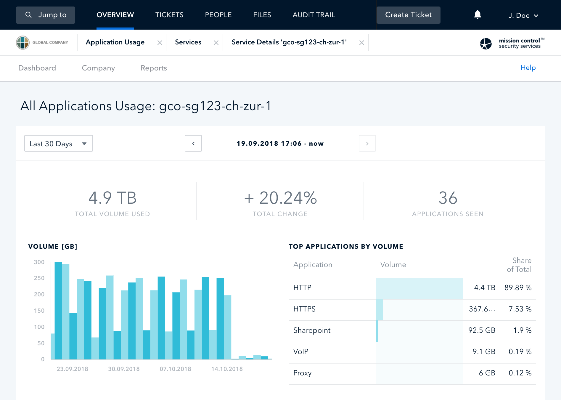 Power Your Business with Application Optimization