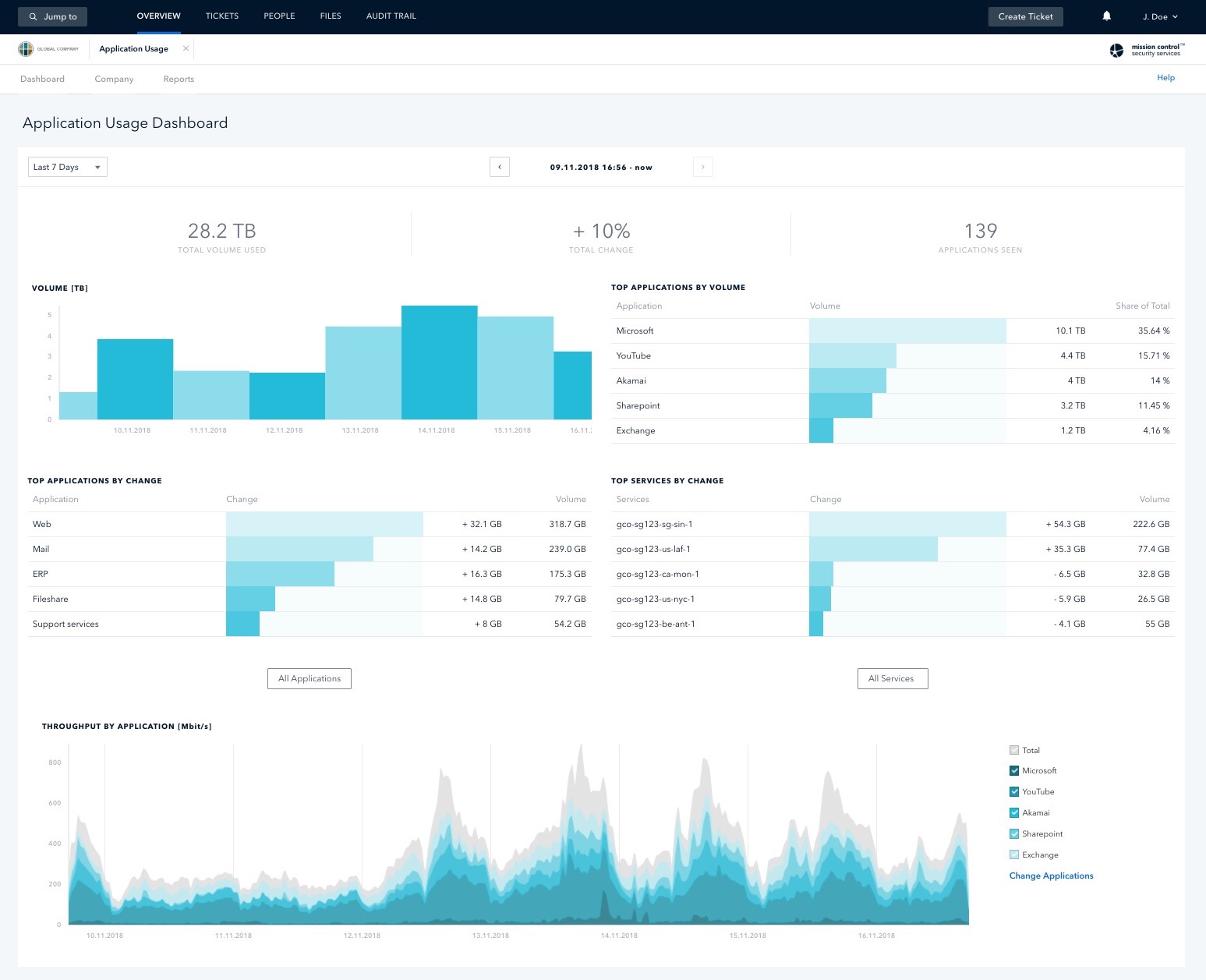 Get Application-Centric Visibility