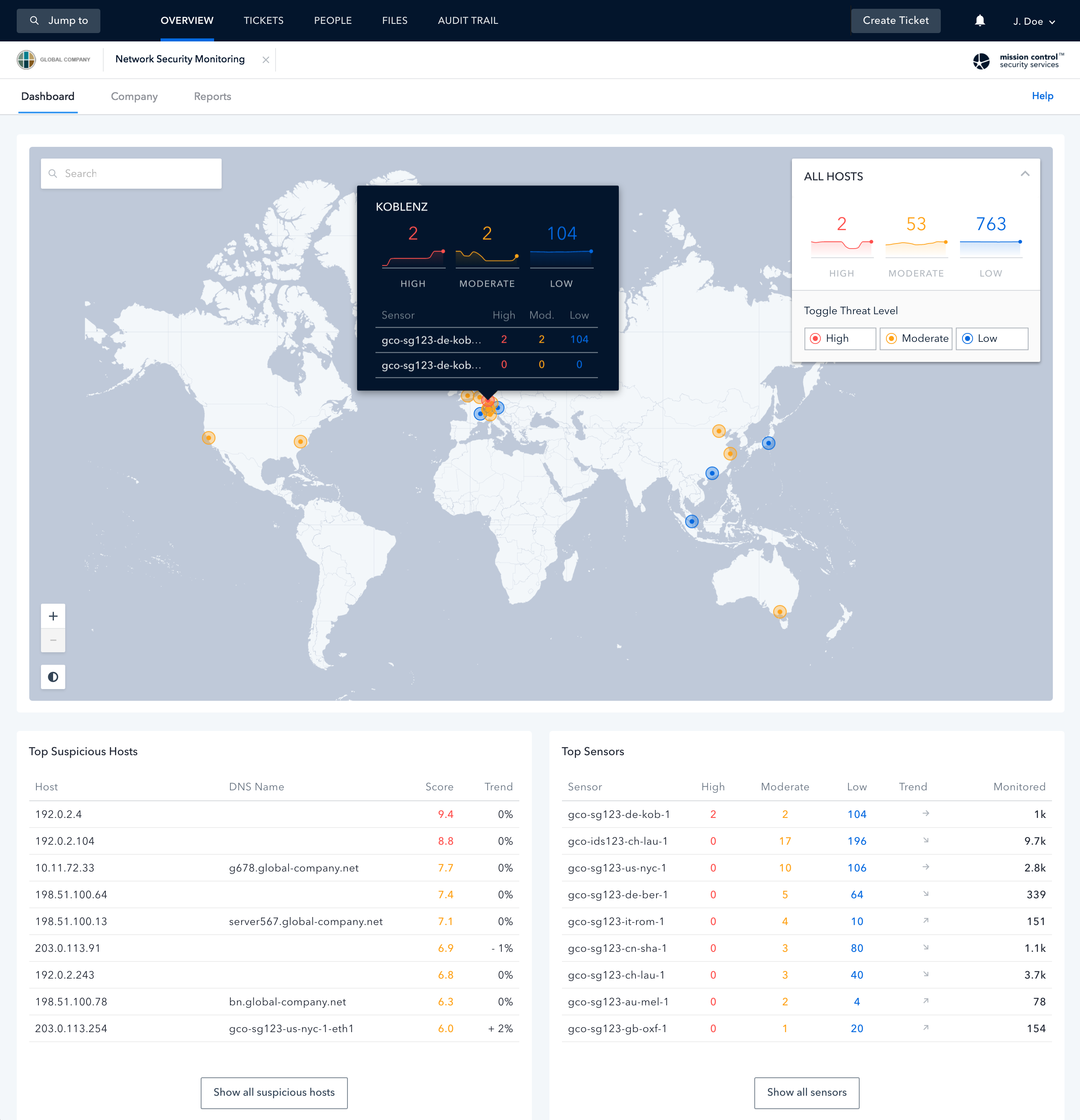 Leverage Data from Across Your Network