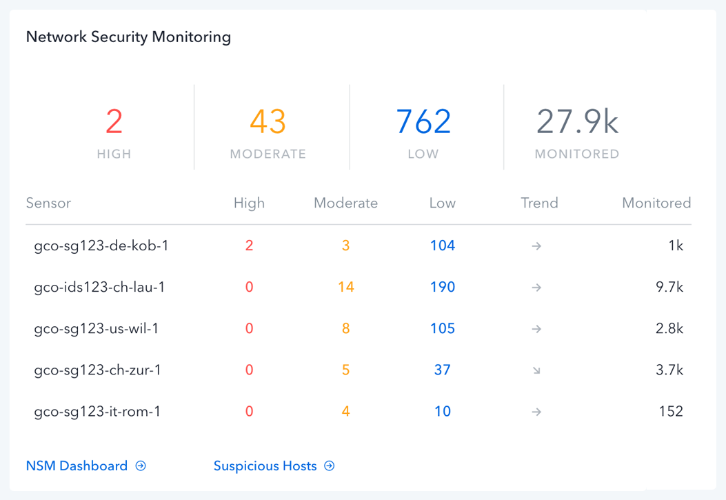 Get Actionable Intelligence—Fast
