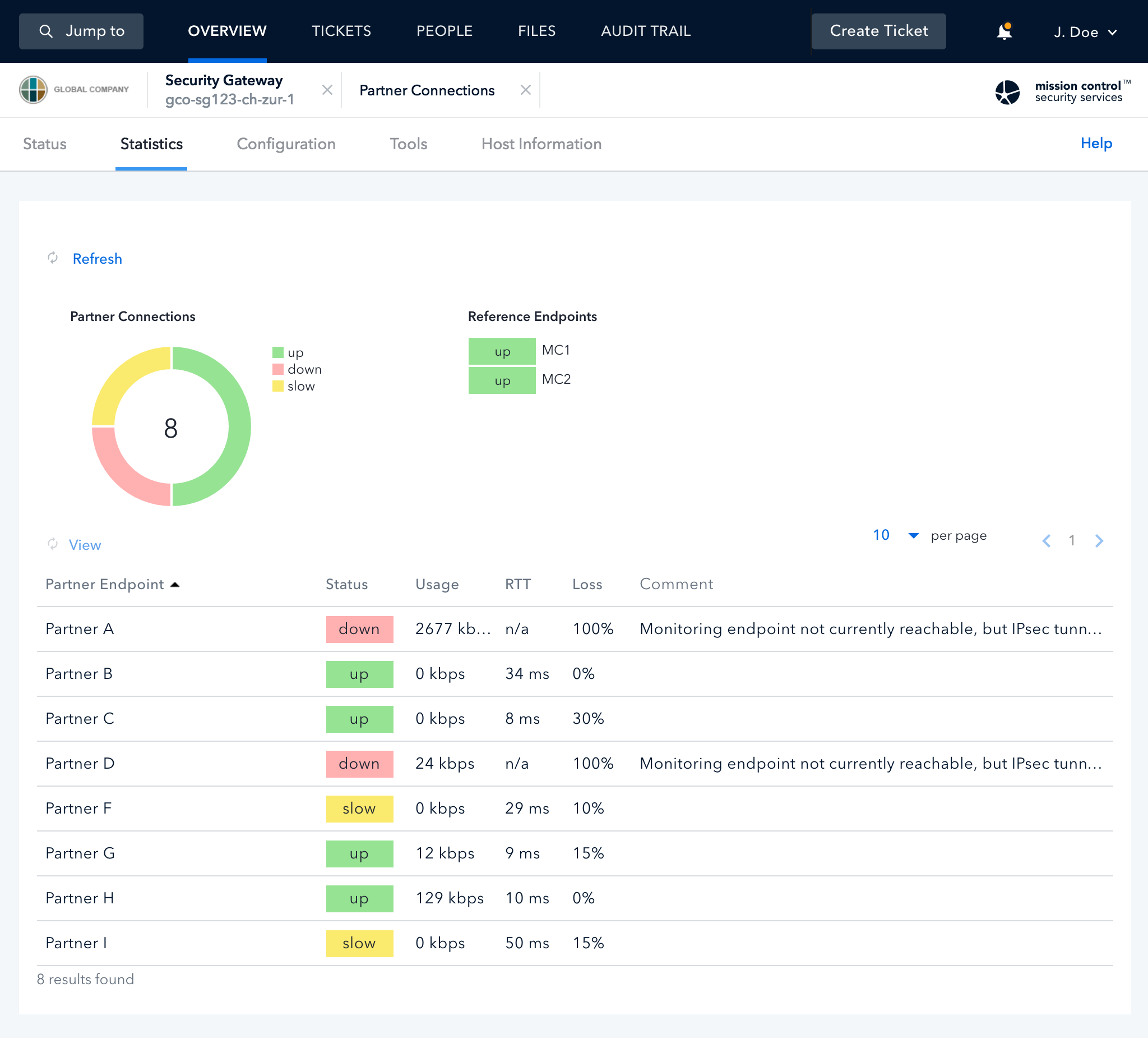 Secure your business ecosystem