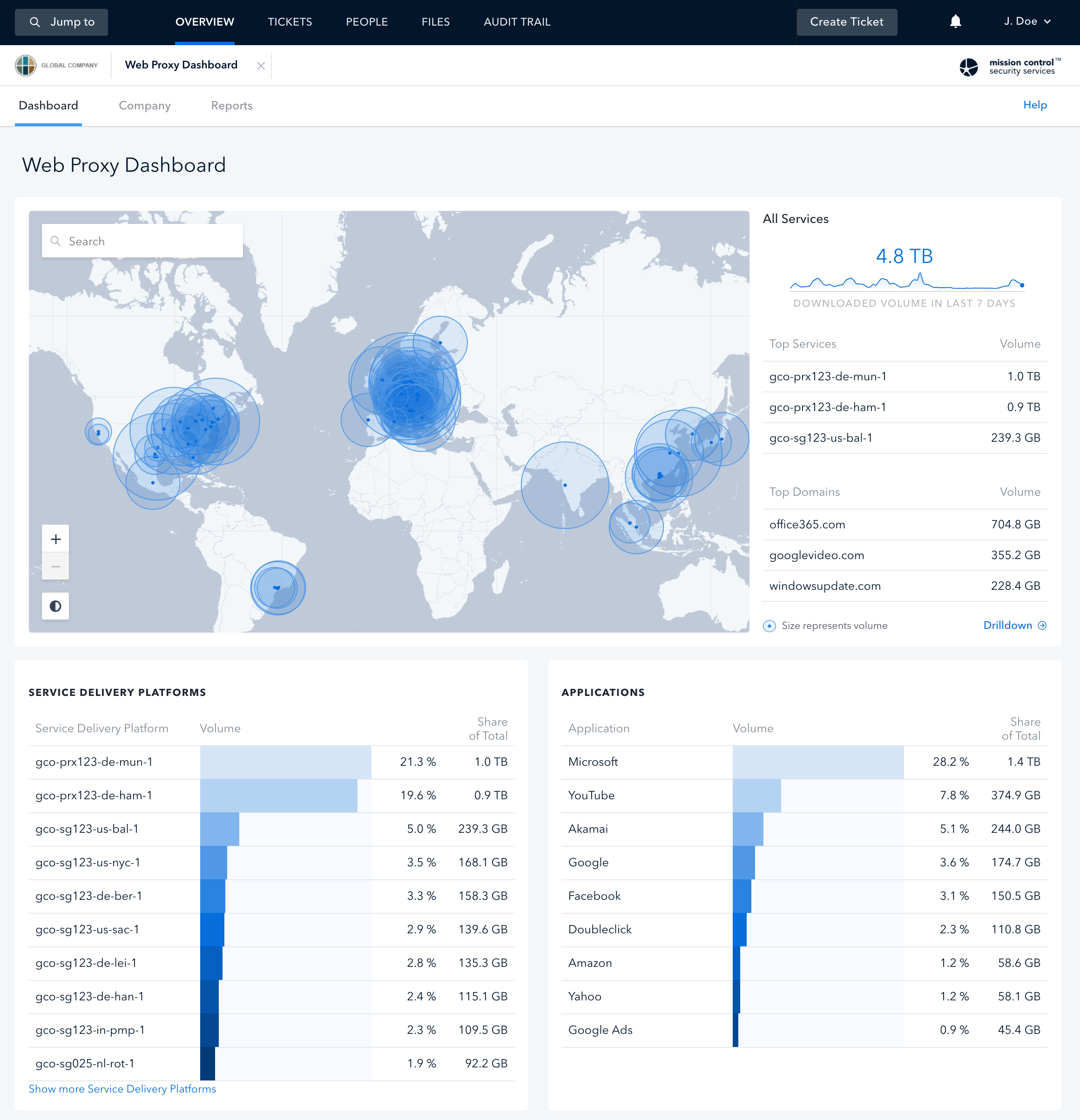 Maximize Protections Against Malicious Sites
