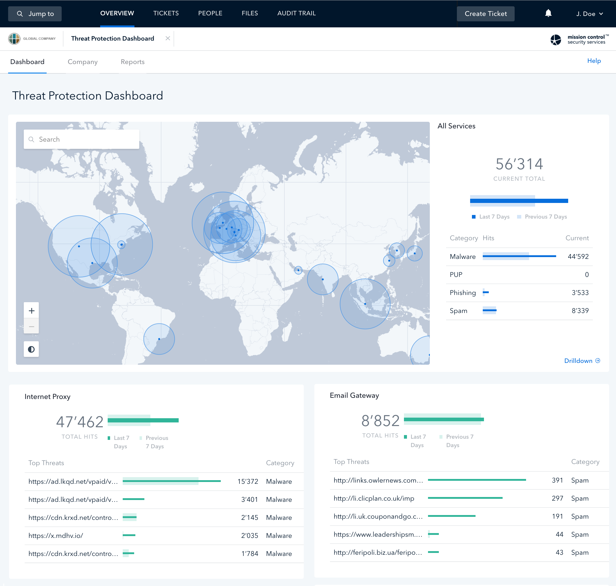 A screenshot of a Threat Protection Dashboard showing attack data on a world map. The dashboard includes stats like current incidents (56,314) and threat categories (Malware, Phishing, Spam). Sections for Internet Proxy and Email Gateway display top threats and their details.