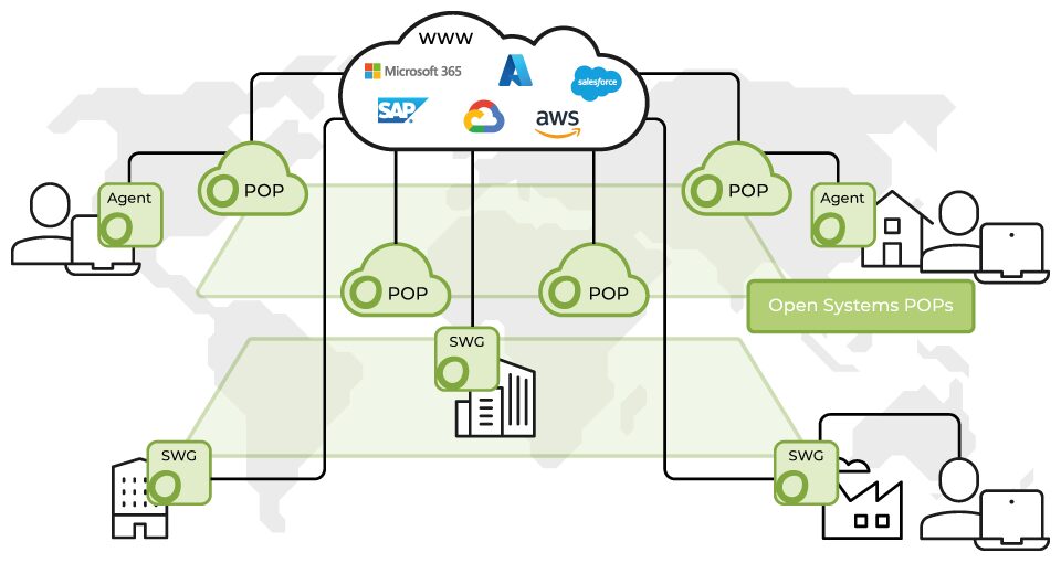 cloud SWG or secure web gateway