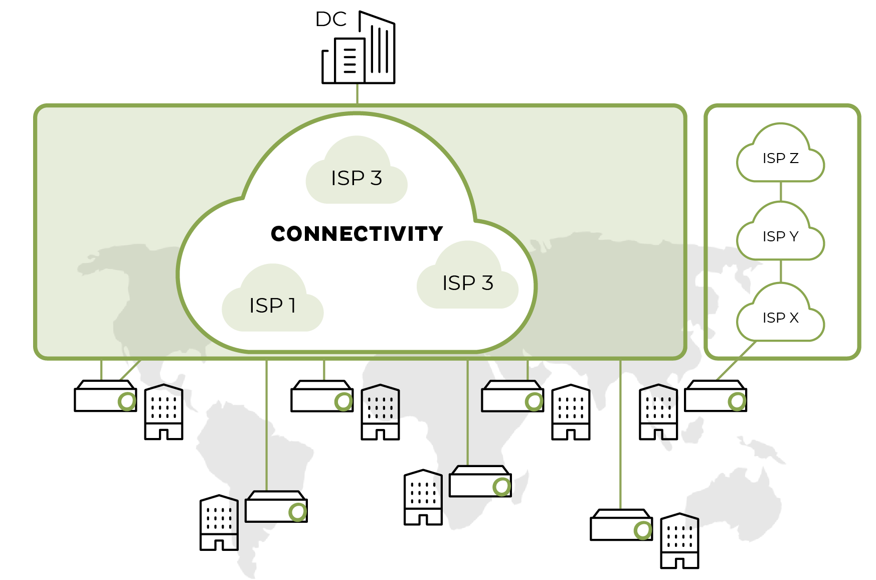 Diagramme de connectivité mondiale montrant différents fournisseurs d'accès Internet (FAI 1, FAI 3, FAI Z, FAI Y, FAI X) reliés à des centres de données (DC) dans le monde entier. Les FAI se connectent via un réseau cloud superposé sur une carte du monde.