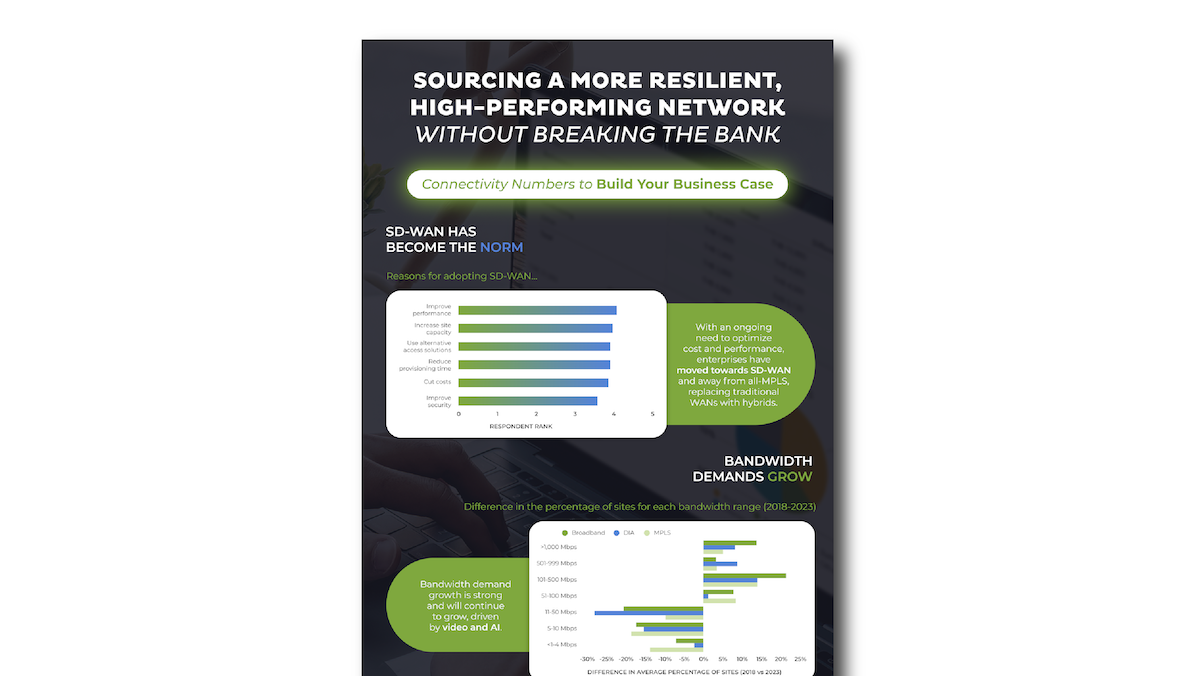 Infographic on network solutions, highlighting SD-WAN benefits with bar charts. Title: "Sourcing a More Resilient, High-Performing Network." Emphasizes cost-efficiency, performance, and growing bandwidth demand from 2018-2023.