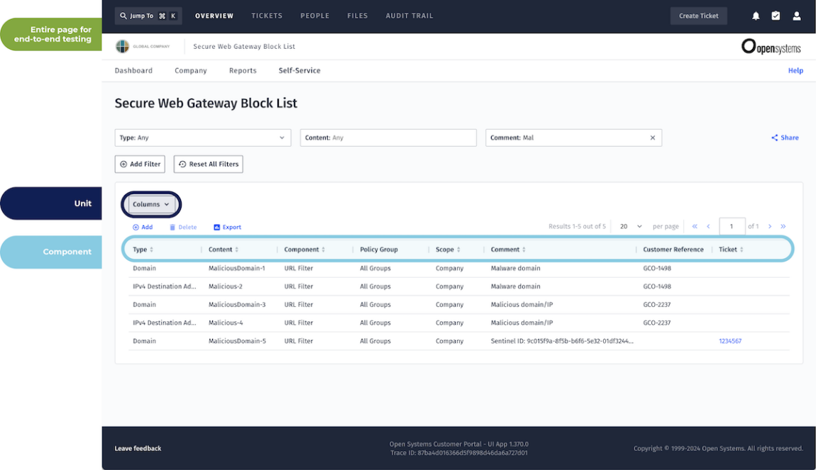 How parts of a customer portal page relate to testing.